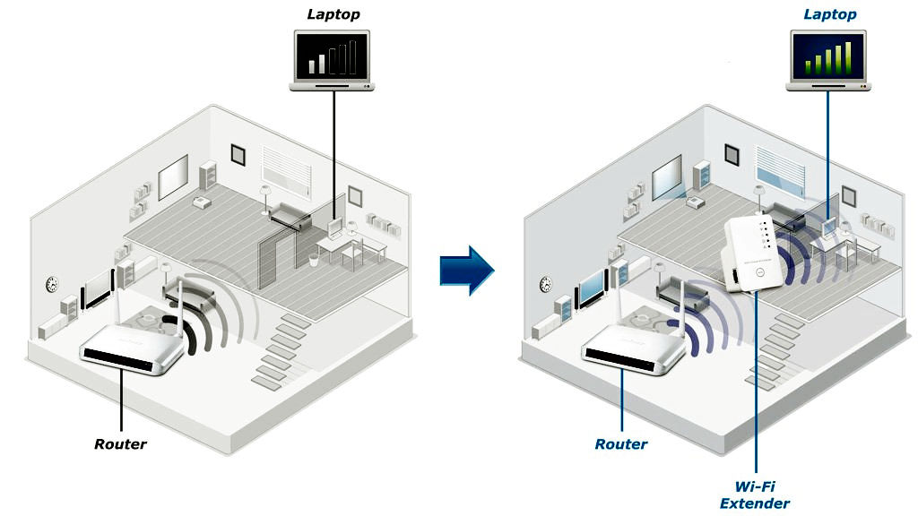 use wi-fi repeater