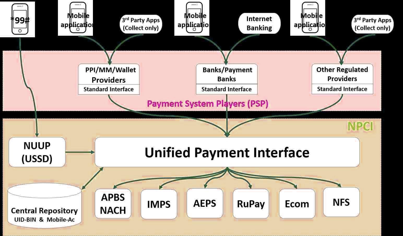 how UPI works