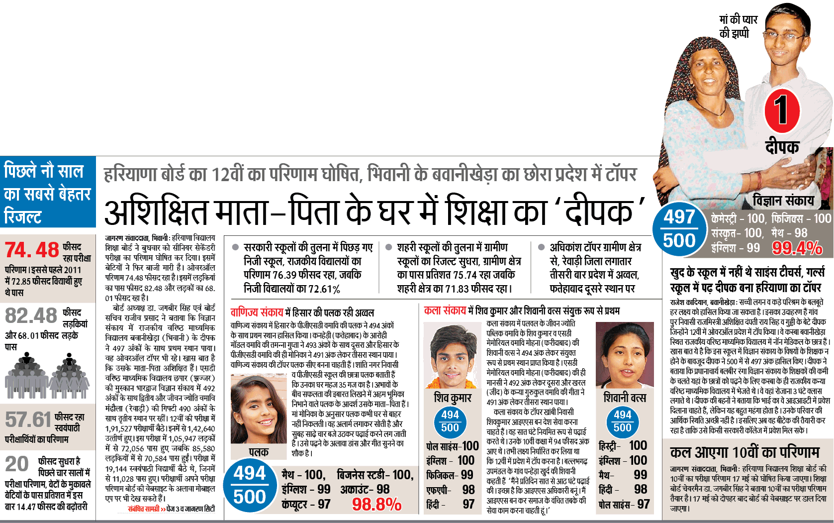 !0th 12th HBSE result news