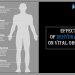 Effect Of Dehydration On Vital Organs
